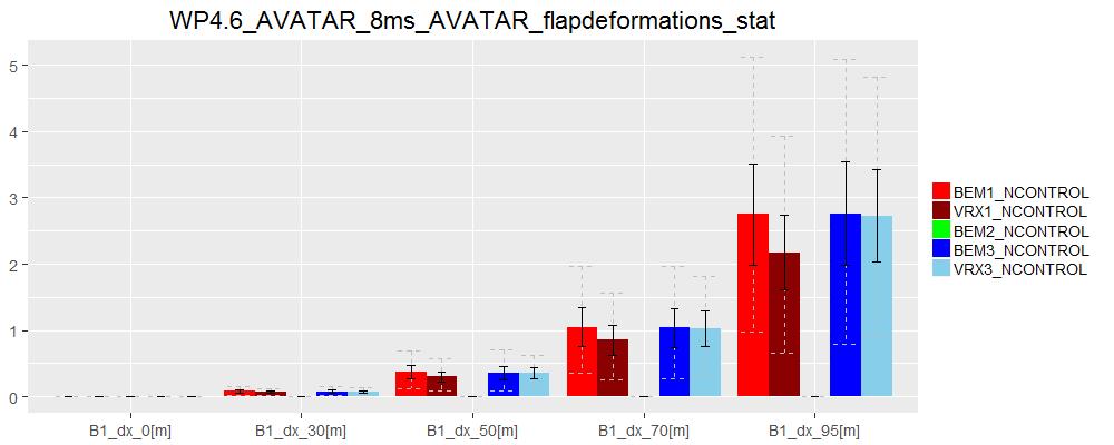 C SAMPLE RESULTS FOR AVATAR ROTOR, NORMAL