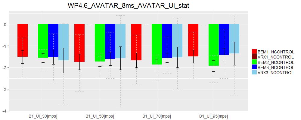 C SAMPLE RESULTS FOR AVATAR