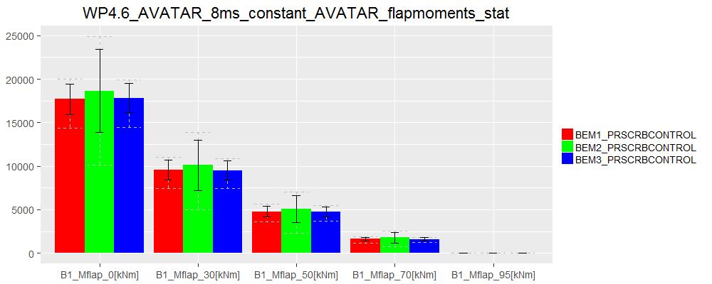 D SAMPLE RESULTS FOR AVATAR ROTOR,