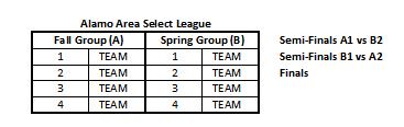 teams from the Spring will qualify.