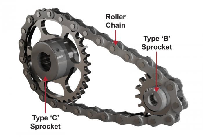 3. DESIGN CALCULATION Design calculation of Electric Bike p= pitch of chain, mm D=pitch diameter of spocket, mm z=number of teeth on spocket γ =pitch angle, degree V=average speed of chain, m/s