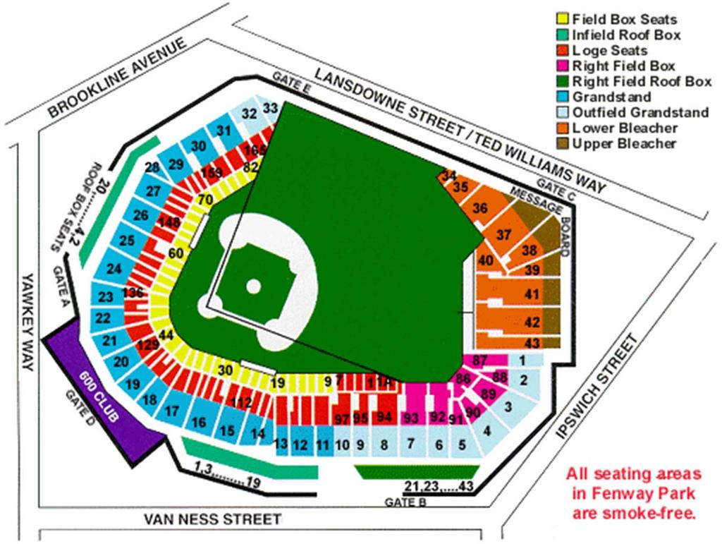Boston Red-Sox Fenway Park since