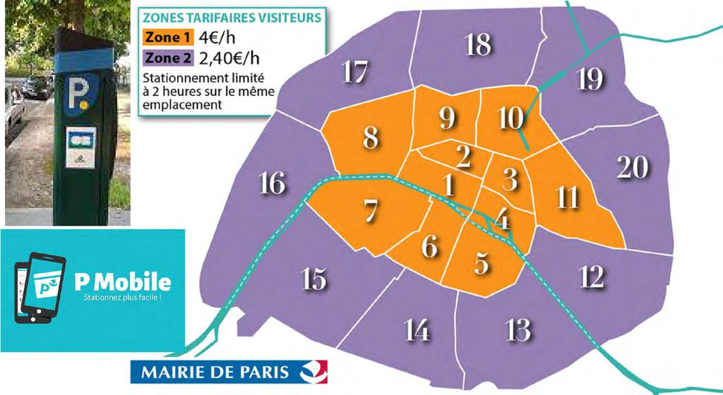 Partie 2 Mobility Policy Parking price policy (CHARGING ZONES
