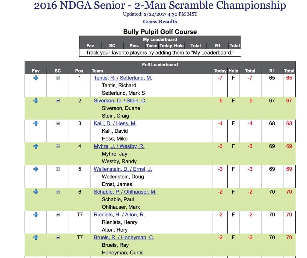 2016 North Dakota Golf Association Championship Summary State Senior Scramble and