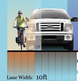 adjacent lane to pass safely. Figure 12: Scale drawing of a bicyclist and a pickup truck in a 10' wide lane. A bicyclist needs about four feet of operating space to maintain balance.