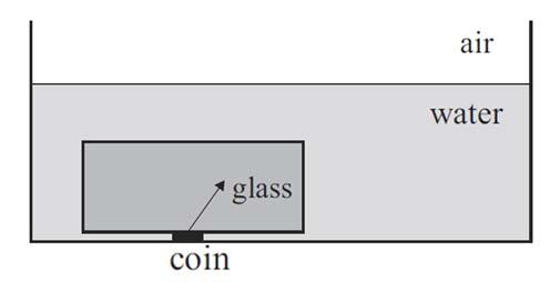 Write your answer to the correct number of significant figures REFRACTION AND LENSES (2011;1) Laura shines another ray of light into the lens, as shown in the diagram.