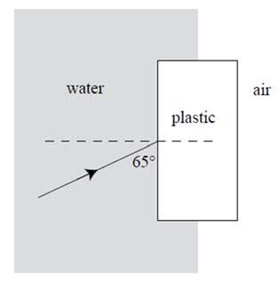 AT THE HARBOUR (2007;2) Further out to sea, Maria sees water waves travelling through shallow water above a reef and then into deep water, as shown in the diagram below (The water waves travel more