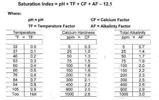 Langelier Index The Langelier index, or saturation index, is one of several methods of calculating calcium saturation.