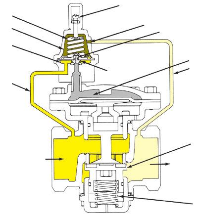 MODEL OVERVIEW The KP water valve has an inlet pressure connection to the pilot valve as well as a connection from the pilot valve s upper spring chamber to the valve outlet or downstream line.