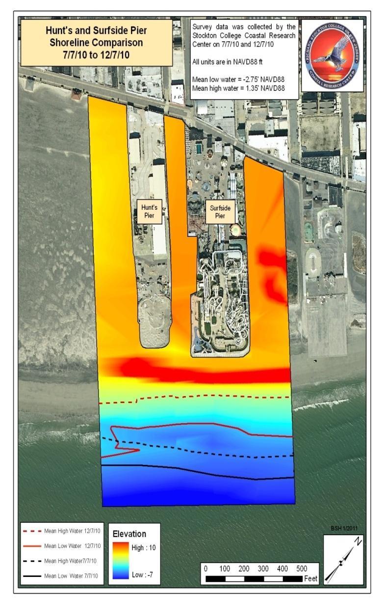 Waterline are extracted from: DEMs, Aerial photography Physically delineated using GPS technology Analyzed in