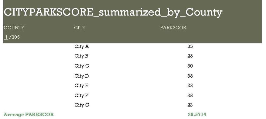 KS COUNTY PARKSCORES The KSCOUNTYParkScore is an experiment by building on the KSCITYParkScore concept.