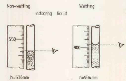 1. Pressure gauges using liquids Third measurement MEASUREMENT OF PRESSURE U tube manometers are the simplest instruments to measure pressure with. In Fig.