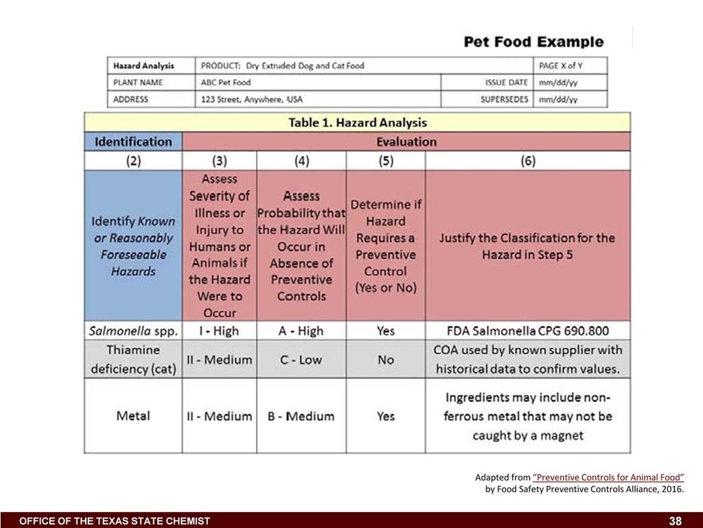 (According to the FDA Salmonella Compliance Policy Guide 690.