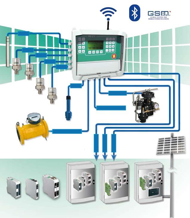 Fio 2.2 Classification and Field of Application Fio 2.2 is a modular system that allows to remotely control a pressure reduction station of a natural gas distribution network. The system Fio 2.