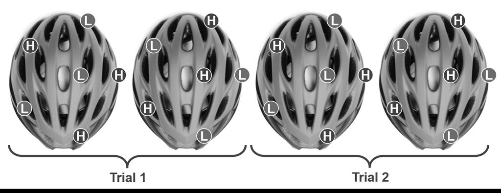 Figure 3. Impact configurations for STAR testing represented on the 4 samples used per helmet model.