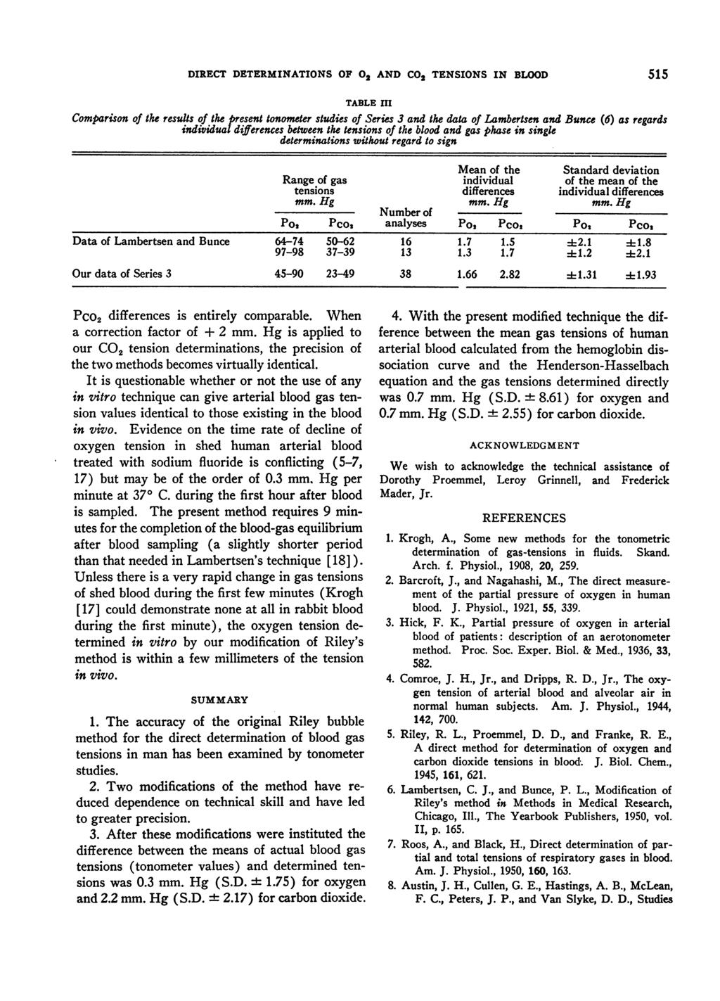 DIRECT DETERMINATIONS OF 02 AND C02 TENSIONS IN BLOOD 515 TABLE III Comparison of the results of the present tonometer studies of Series 3 and the data of Lambertsen and Bunce (6) as regards
