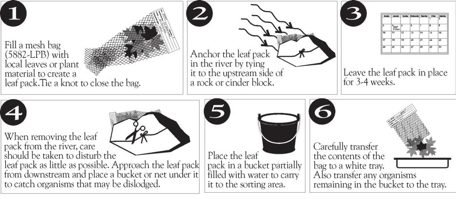 These methods are useful if you are sampling a deep river and use of a net is difficult, or if you do not have sufficient time at the stream to perform the proper kick seine or dip net sampling