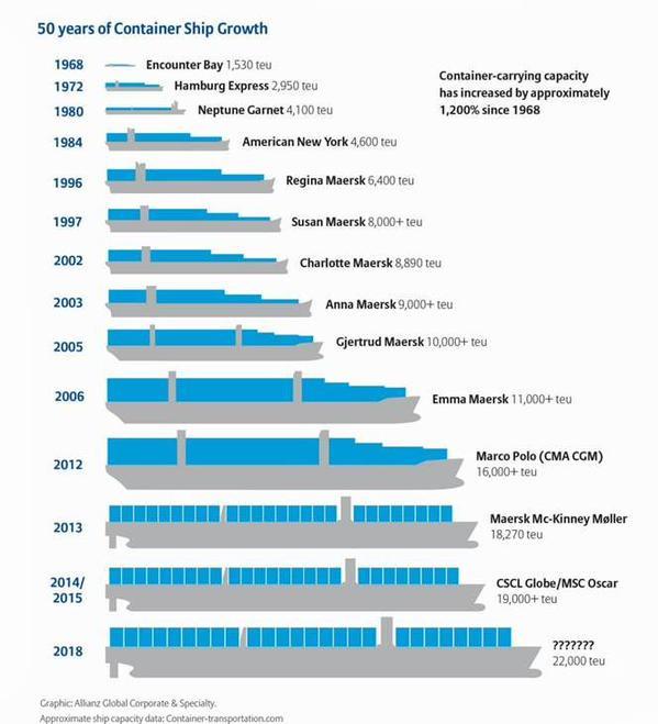 Two Big Phenomena in the Maritime Economy: 1.