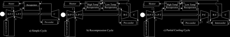 APPROACH The following analysis evaluates the simple, recompression, and partial cooling models shown in Figure 1.
