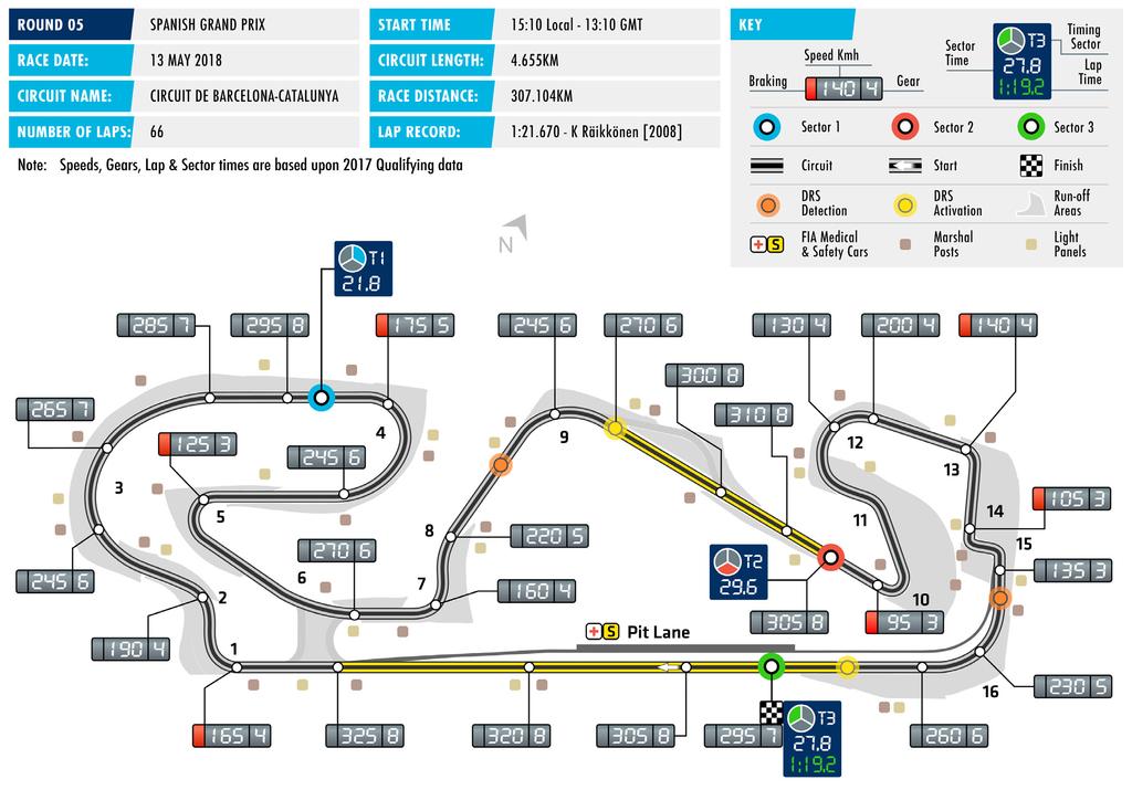 FAST FACTS This will be the th Formula World Championship Spanish Grand Prix and the th edition at the Circuit de Barcelona-Catalunya.