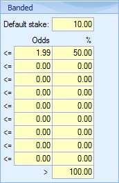 If I wanted to set up a plan where all odds-on selections were bet at half the normal stake, then I could enter the following: 9.3.9 Lay Formula The Lay Formula staking plan is a gentle recovery plan.