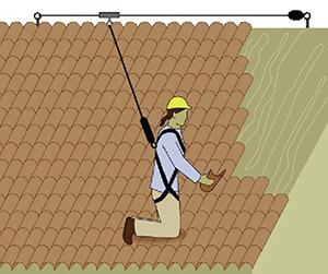 Personal fall arrest system: A PFAS is a tool available to roofers during replacement jobs. In fact, a PFAS is the system of choice for many roofers.