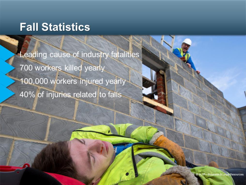 Statistics on falls show how important it is to understand fall protection. Falls are the leading cause of fatalities in the construction industry. About 700 workers in all U.