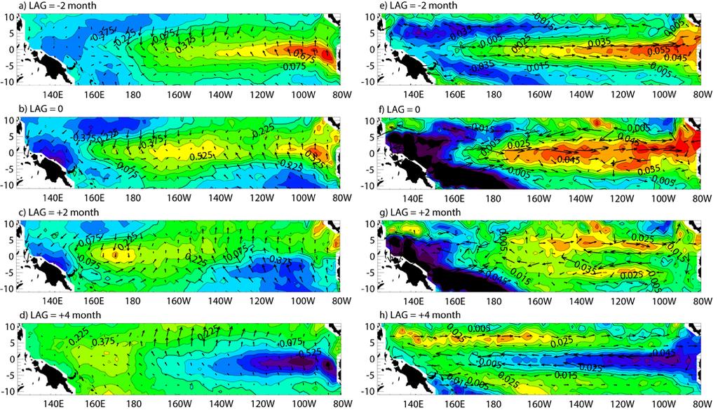 O. Fashe and B. Dewitte: Enhancement of near-annual variability in the equatorial Pacific in 2000 2008 17 Fig. 4.