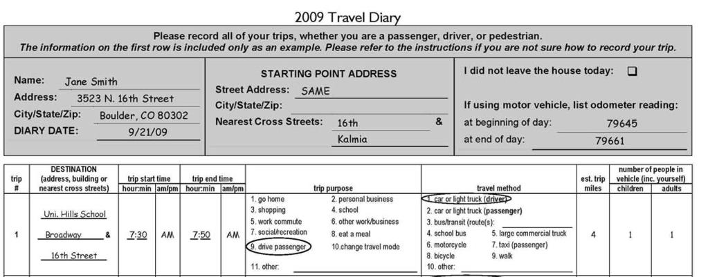Please remember to fill in the date of the day you complete the travel diary! Record the location at which you are beginning your travel for the day.