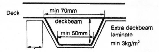Rule 2.509 Section through centre 70% of deck beam Rule 3.
