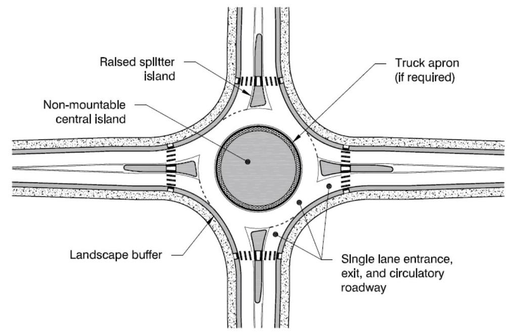 10 Figure 2-1 Basic geometric elements of a roundabout [1] Roundabouts have different characteristics based on location, with rural and urban areas imparting different needs upon a facility.