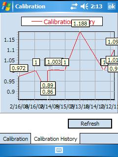6.2 Calibration History Diver-Pocket is also capable of reading and displaying the calibration history from CTD- Divers.