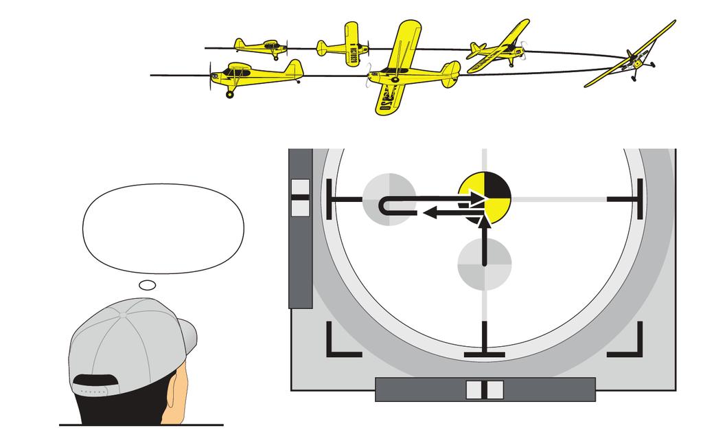 MASTERING STRAIGHT LINES & TURNS FIGURE 14 Ailerons bank the wings. Pulling up-elevator turns the airplane. To exit the turn, neutralize the elevator and apply opposite aileron to level the wings.