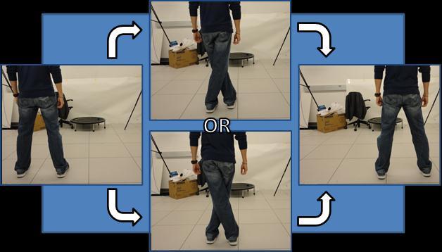their left foot passed their right either from behind or in front of the right foot. This means the non-planar gait could also be divided into two subcategories.