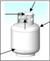 LP CYLINDER LEAK TEST A leak test should be done each time a propane tank is refilled or exchanged. Do not smoke or use any type of flammable material in the area during this leak test.