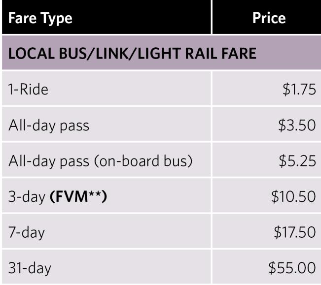 Current Full Fares Monthly pass