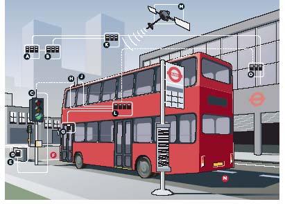 London s Bus Priority Presentation to NACTO Workshop Introducing Corridor Bus Priority in