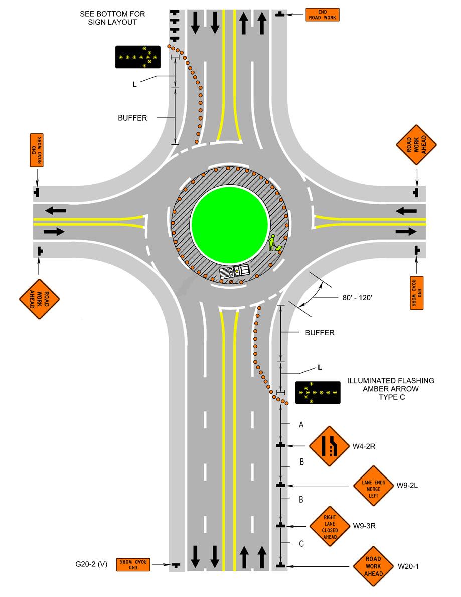 30 Partial Closure of a Multi-Lane Roundabout For multi-lane roundabouts, work should be restricted to one lane within the roundabout, if possible, to maintain normal counterclockwise flow.