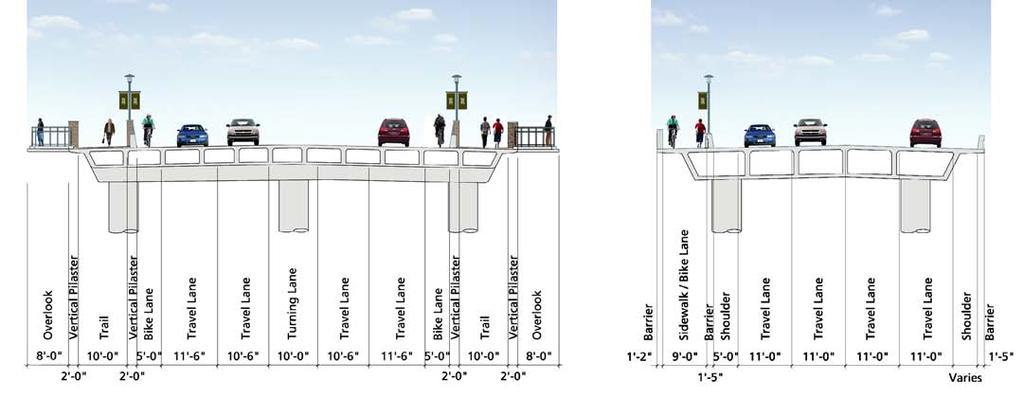 5-12 Circulation and Transportation ten-foot-wide center turn lane. Instead of bike lanes, the Grand Avenue Bridge will have variable width shoulders on each side of the travelway.