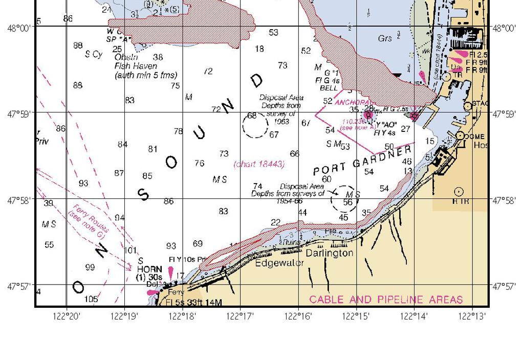 survey transects conducted for the Port Gardner