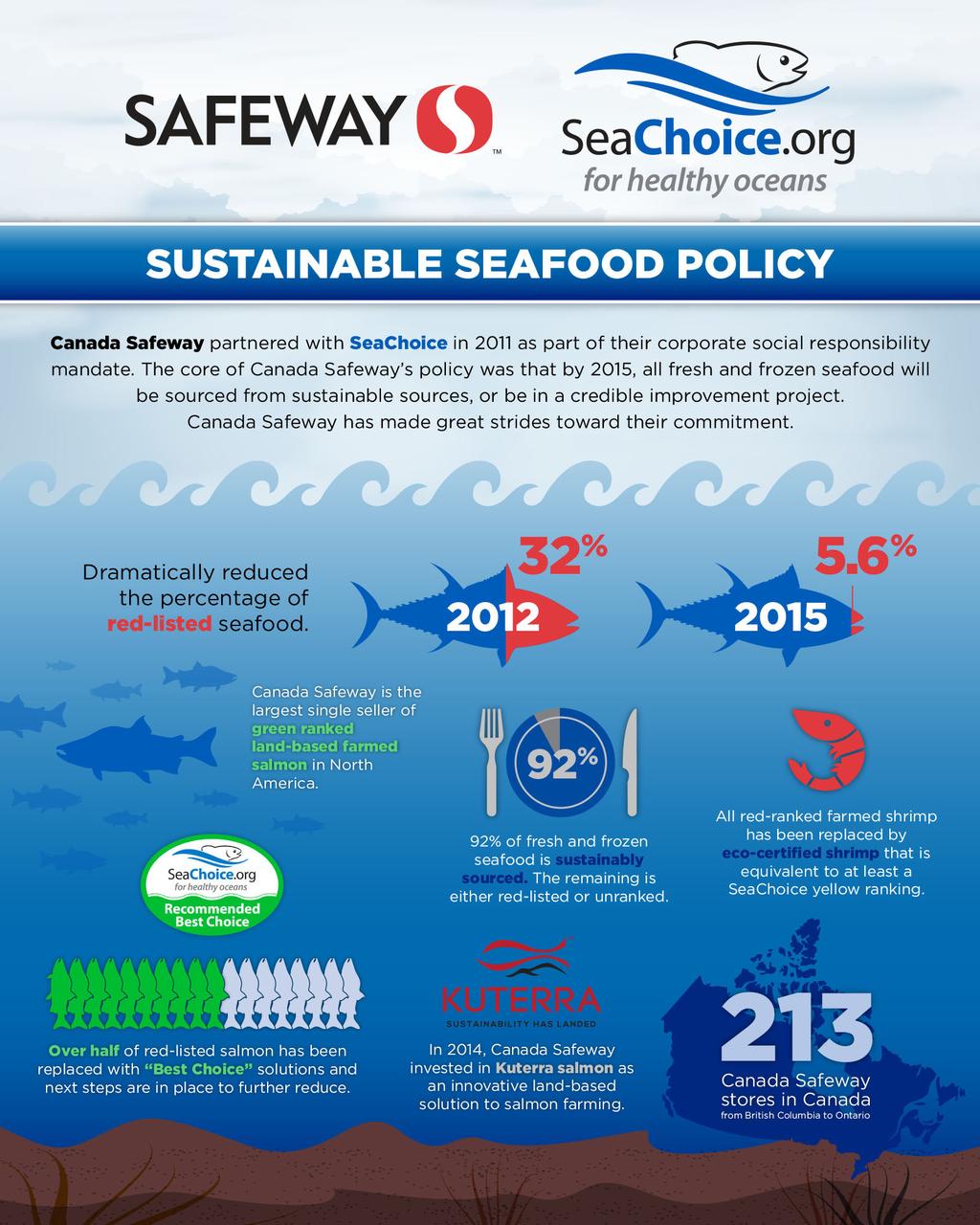 Canada Safeway receives an A+ on seafood sustainability In 2011, Canada Safeway made an important commitment to shift their procurement of fresh and frozen seafood to sustainable sources.