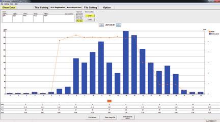Display graphs of electricity, temperature, compressed air and nitrogen gas usage, and other data as collected by the Data Logger Light (DLL) using the KW Watcher PC software.