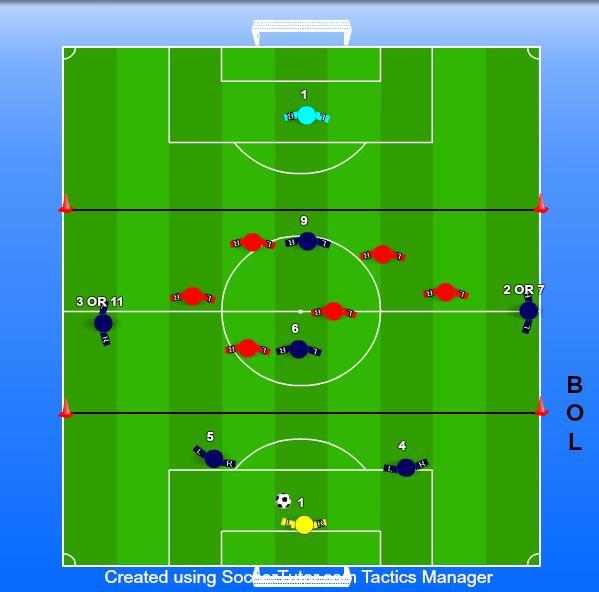 2. NO PUNTING 3. BUILD OUT LINE U9 SOCCER RULES/REGULATIONS BALL IN GOALKEEPERS HANDS AFTER A SAVE 1. Opponents must retreat behind the BOL before they can pressure the ball/attacking team. 2.