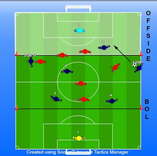 4. OFFSIDE U9 SOCCER RULES/REGULATIONS Players cannot be penalized for an offside offense between the halfway line and the BOL.