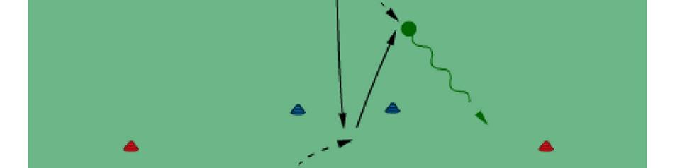 has chosen to go to the left) At this point the 1st player form the other team passes a ball into the blue square, the player entering the blue square receives the ball and passes the ball back to
