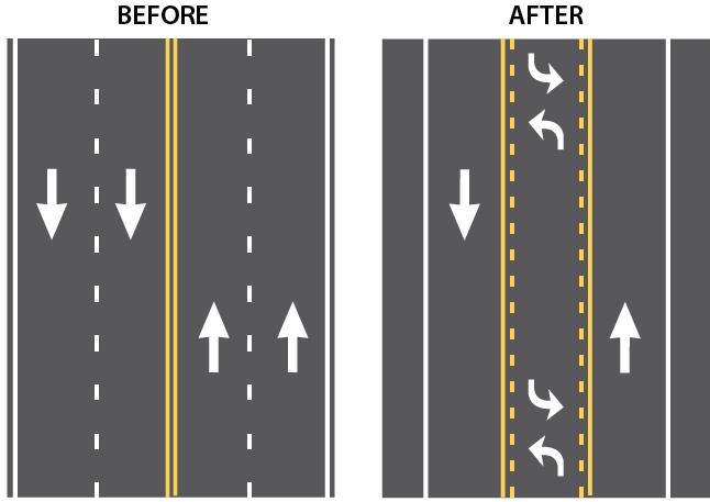 Chapter 1: INTRODUCTION What is a Road Diet?