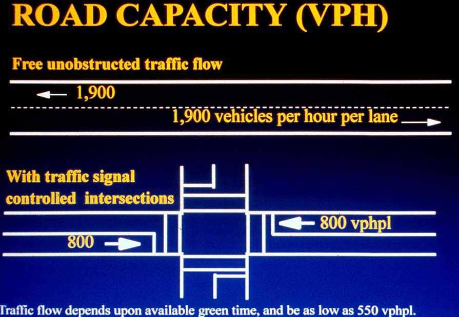 Road Diets Maintaining Capacity at Intersections Turn lanes improve capacity at