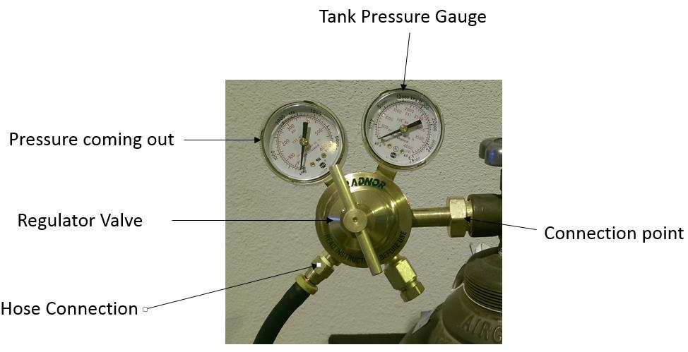 3- To install regulator make sure the tank valve is fully closed, then screw in the regulator into the fitting where the valve is.