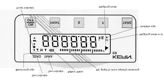 Display panel 5 Installation Please note that your KERN balance is a precision weighing instrument.