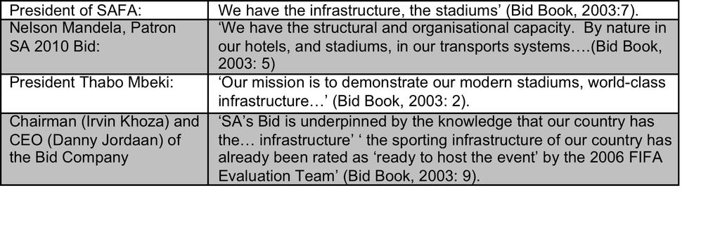 that everyone was to present stadiums to FIFA in the bid documentation